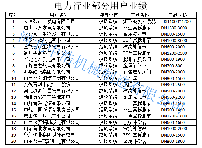 補償器業(yè)績表