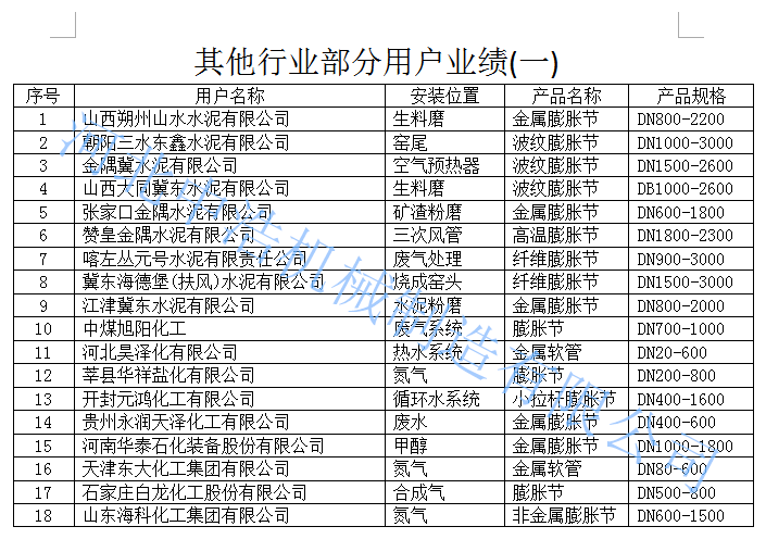 補償器業(yè)績