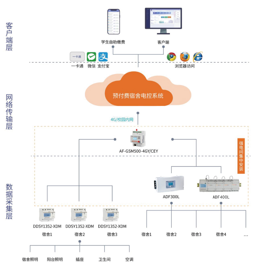 不銹鋼金屬軟接頭