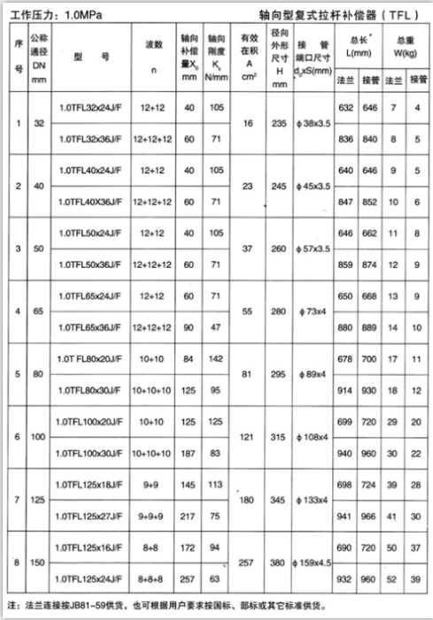 軸向型復式拉桿補償器（TFL）產(chǎn)品參數(shù)二